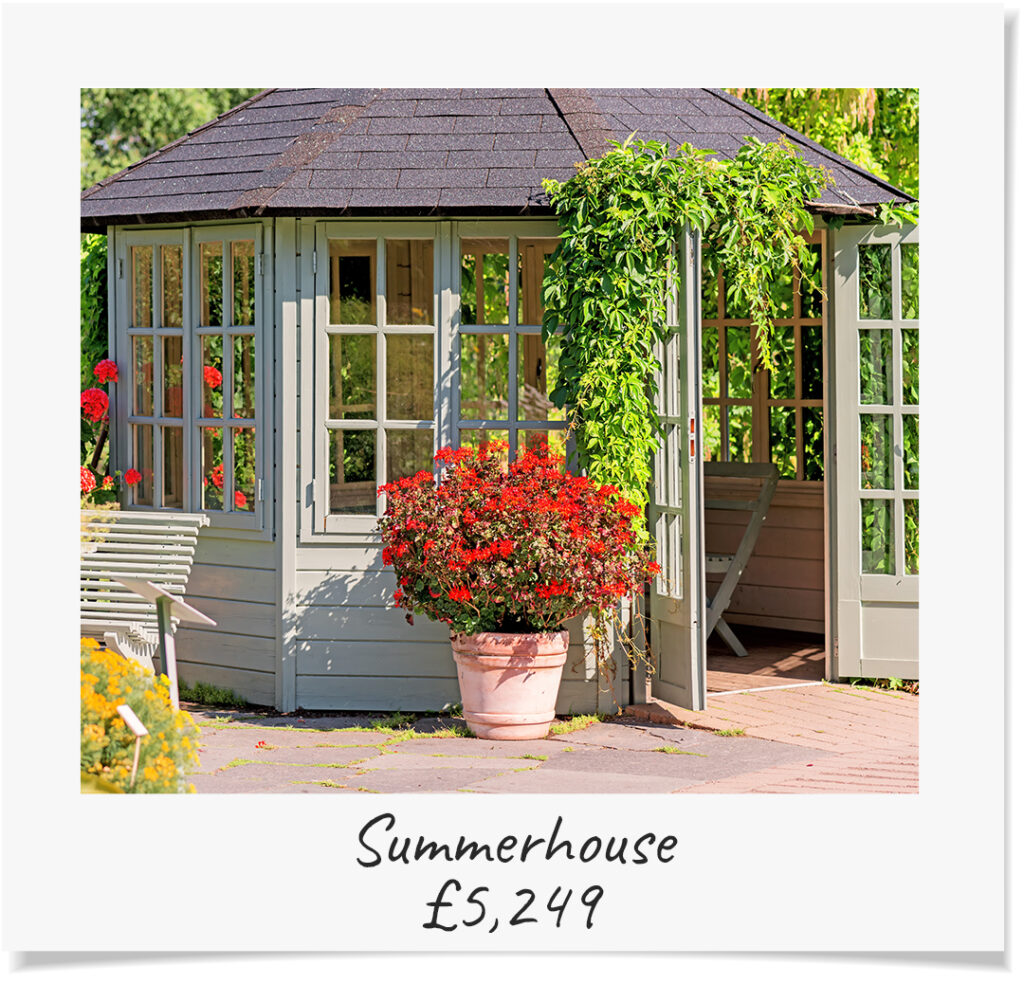 A summerhouse adds £5,249 to your property's value