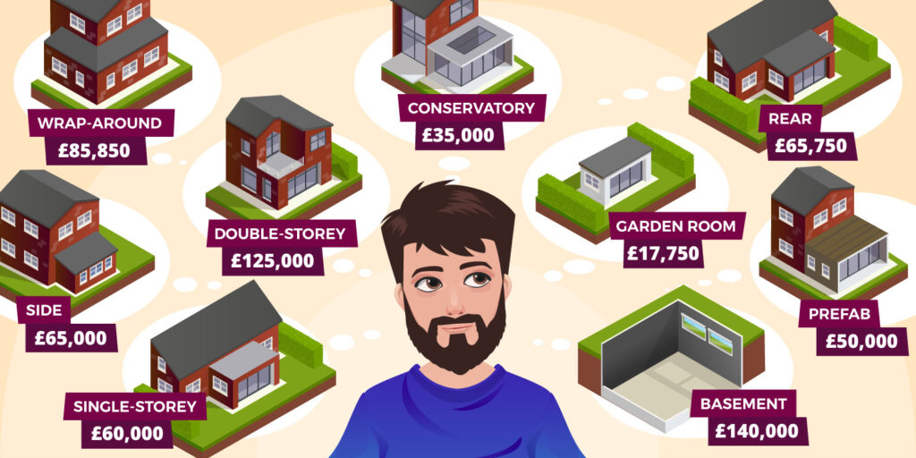 Illustration of a man with different kinds of house extensions around him, all labelled with how much it costs to get them done
