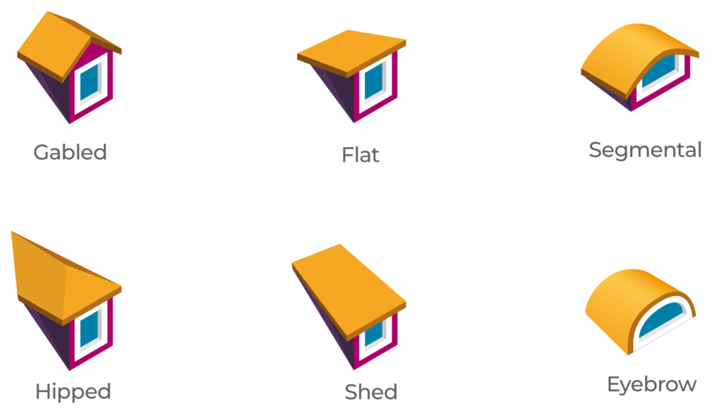 Picture illustrating the different types of dormer windows