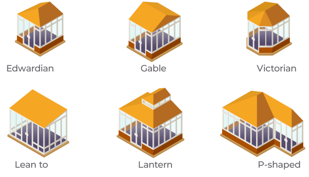 Illustration showing the different types of conservatory roofs: Edwardian, Gable, Victorian, Lean to, Lantern and P-shaped.