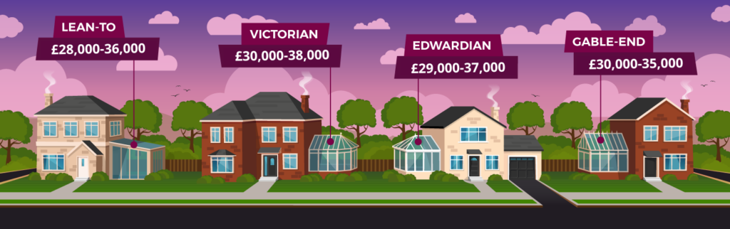 Illustration of a row of houses with conservatories labelled according to costs
