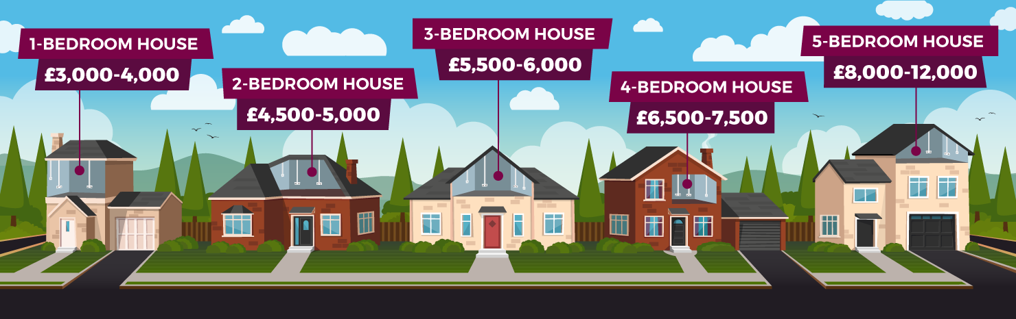 Illustration of rewiring showing the prices for 1,2,3,4 and 5 bedroom houses.