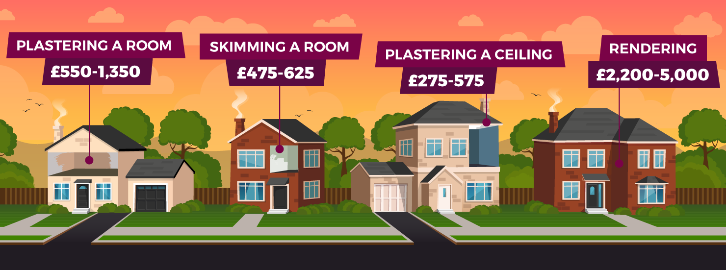 Illustration showing the average price for plastering, skimming, ceiling plastering and rendering