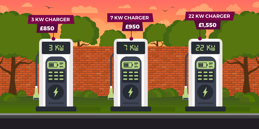 Picture of an illustration of different electric car charger prices 