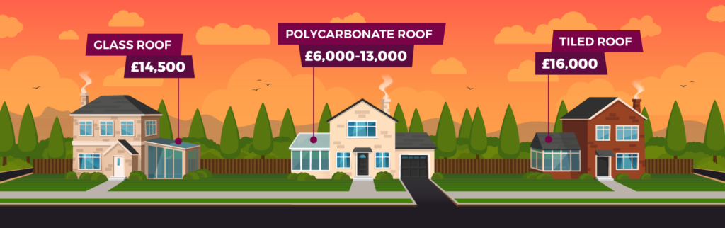 Picture of an illustration of three homes with conservatory roof replacement prices