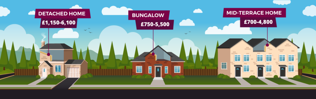 Illustration of a row of houses with cost of cavity wall insulation labelled on it
